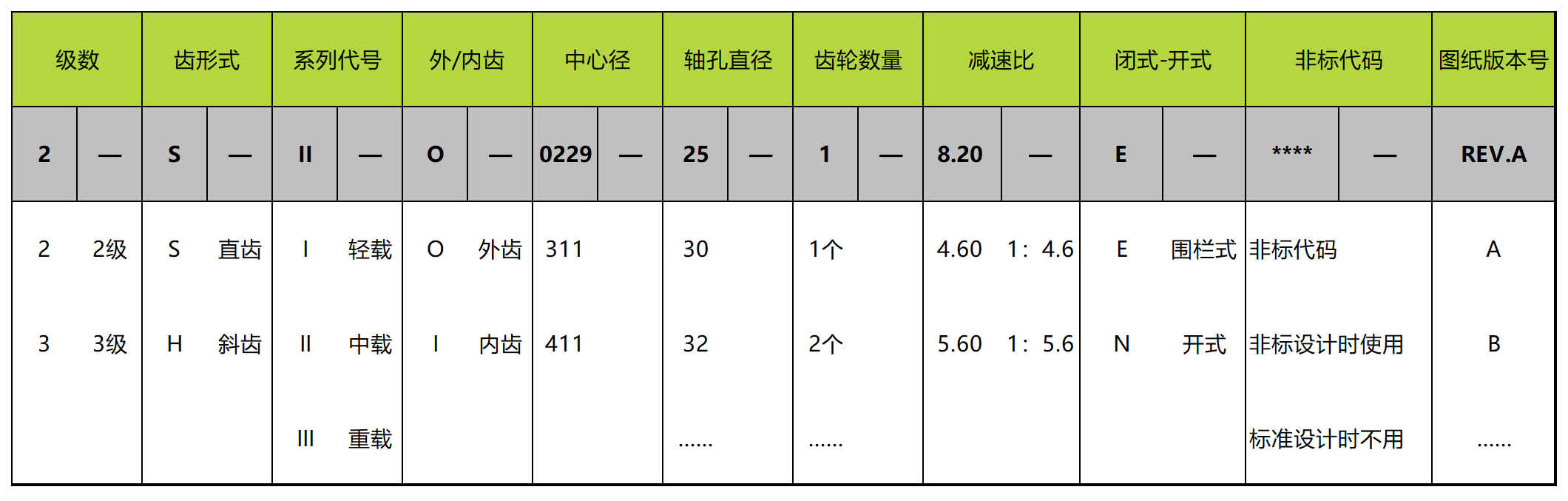 直齒驅動參數(shù)