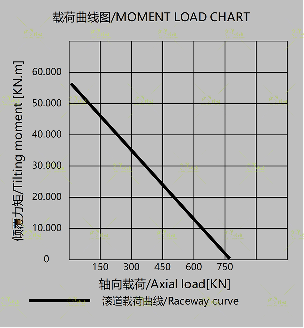 WE12圖紙