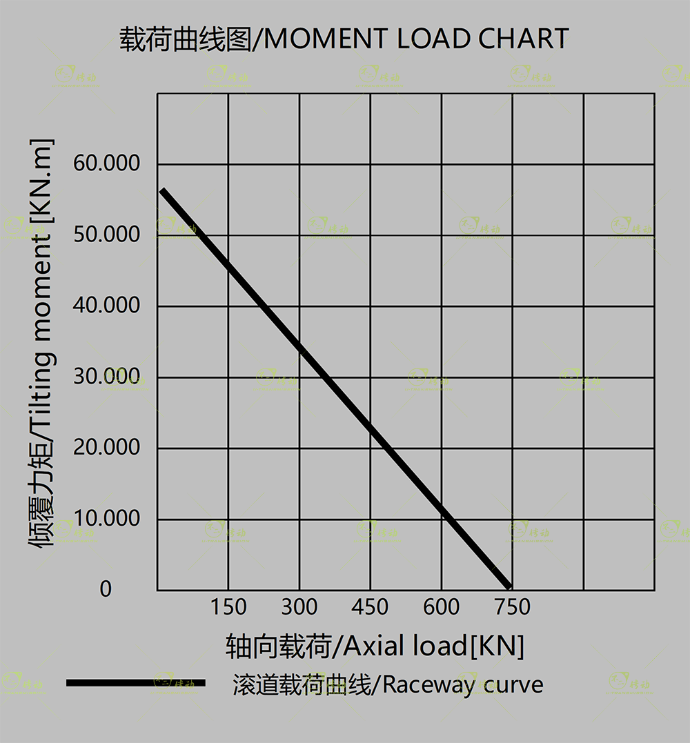 WEA12圖紙