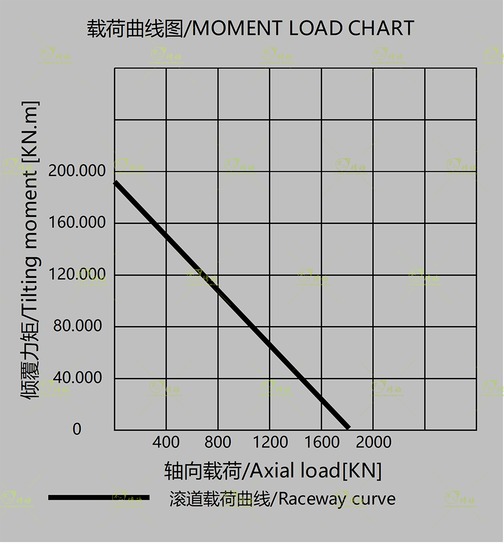 WEA19圖紙