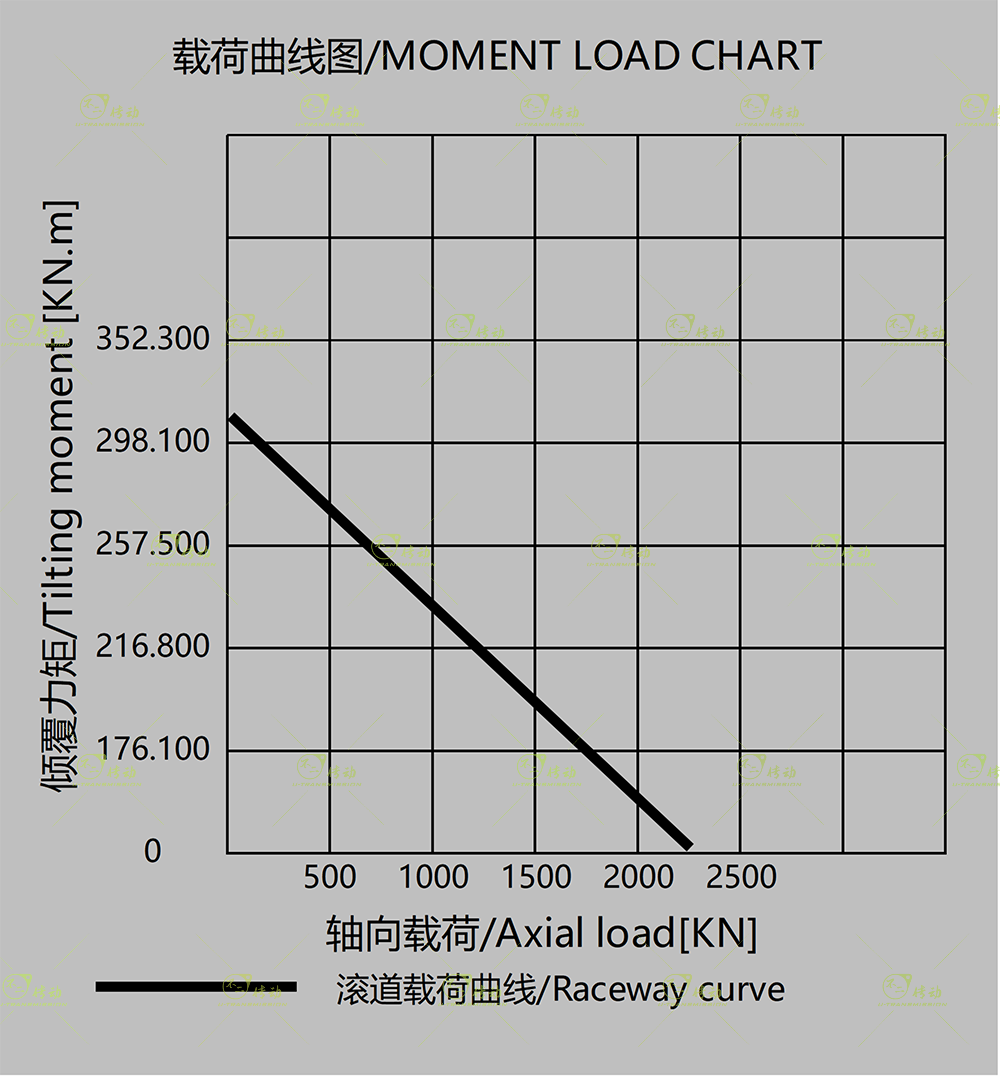 WEA25圖紙