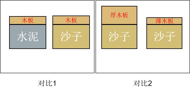 42CrMo承載能力對比圖