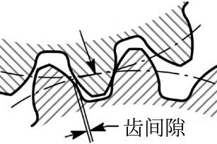 簡(jiǎn)析自動(dòng)化設(shè)備應(yīng)用中的回轉(zhuǎn)驅(qū)動(dòng)齒間隙